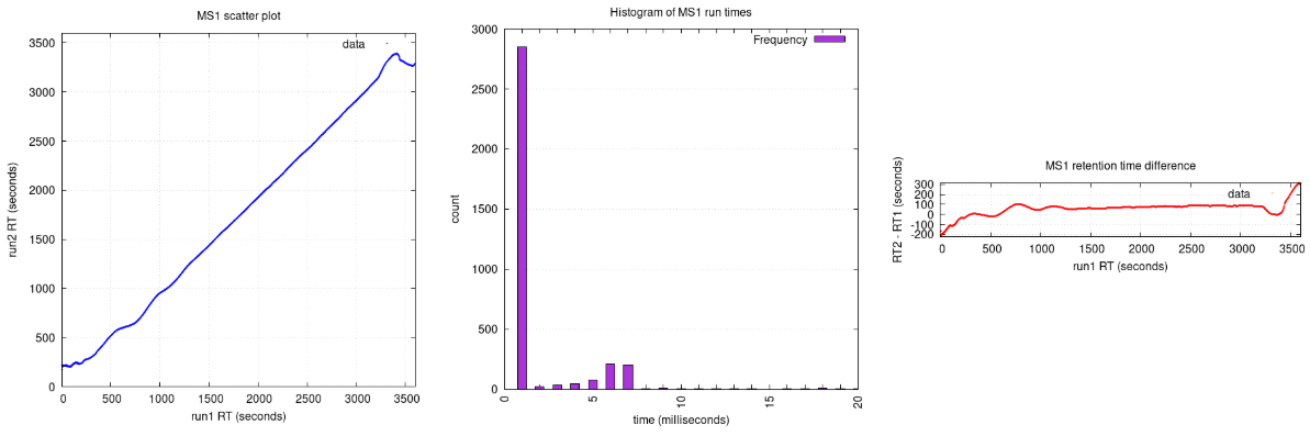 MS1 alignment graphs